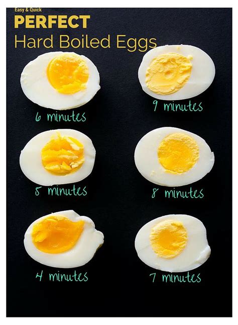 How Long Can You Keep Hard Boiled Eggs In The Fridge Before They Go Bad