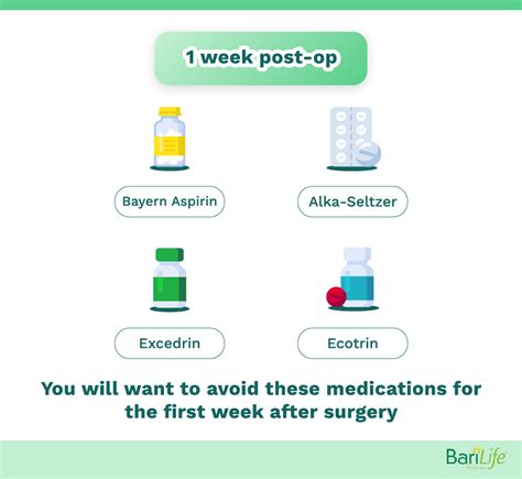 Medications To Avoid After Gastric Sleeve Surgery Important For Post Op