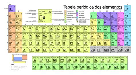 Número Atômico O Que é Definição Estrutura Atômica E Características