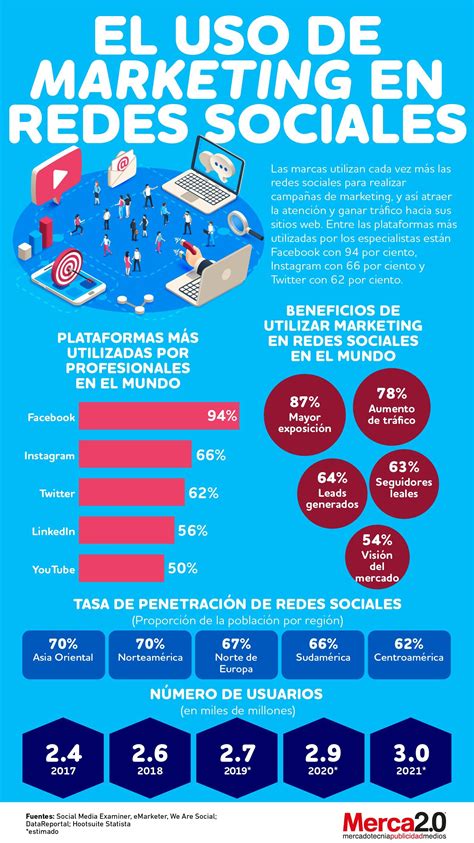 Ventajas De Las Redes Sociales Infografia Infographic