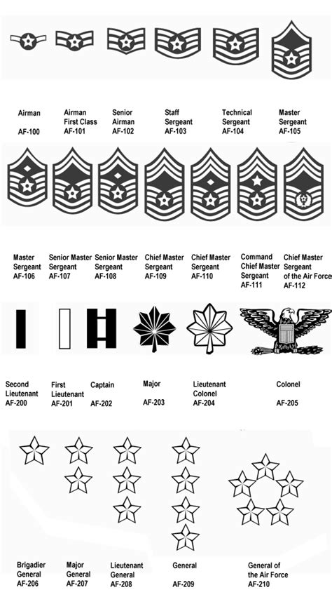 Insignia Airforce 550×1000 Airforce Ranks Laser Engraved Ts