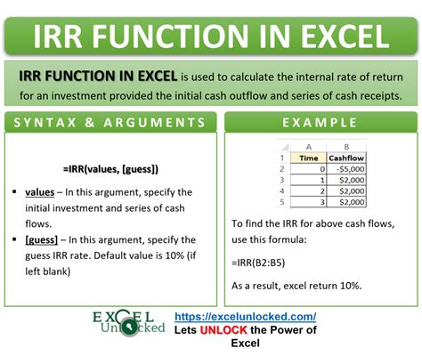 Excel Irr Function Calculating Internal Rate Of Return Excel Unlocked