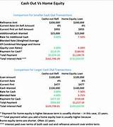 Photos of Cash Out Refinance Vs Second Mortgage