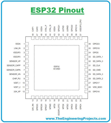 Esp Pinout Datasheet Features And Applications The Engineering Porn