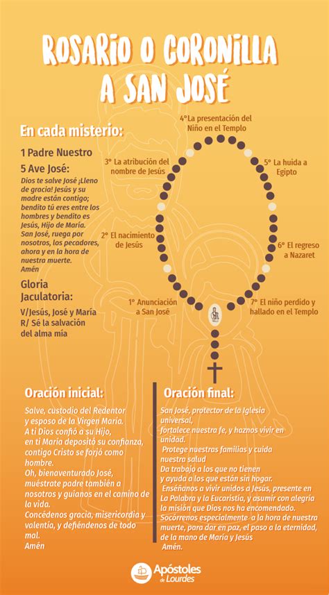 ¿cómo Rezar El Rosario A San José Apóstoles De Lourdes