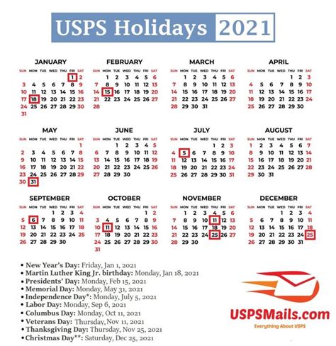 Usps Holidays 2021 Is Mail Delivery Today