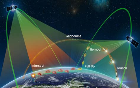 Next Gen Opir Polar Ngp Northrop Grumman