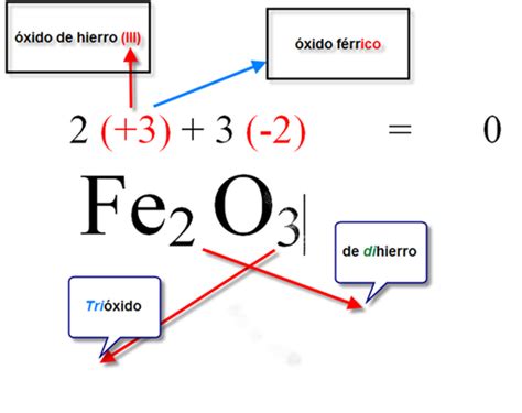 Clases De Nomenclatura Nomenclatura Quimica