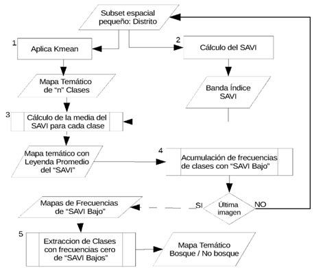 Diagrama de flujo de la metodología de obtención automatizada de las Download Scientific