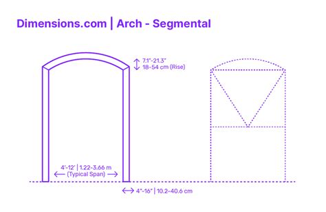 Arch Trefoil Pointed Dimensions And Drawings
