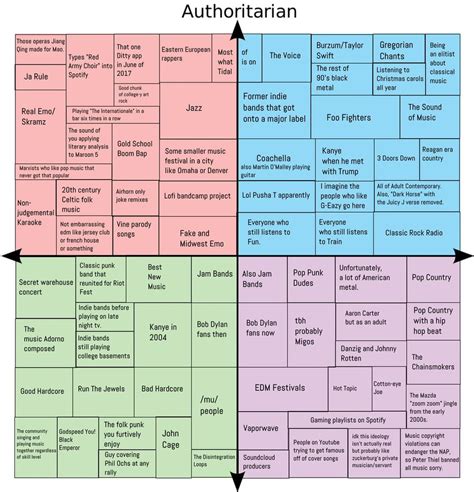 A More Accurate Political Compass From Rchapotraphouse Wayofthebern