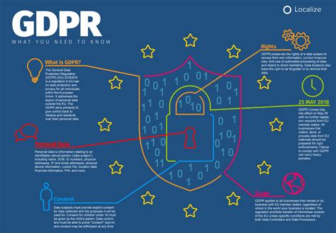 Understanding The Gdpr General Data Protection Regulation