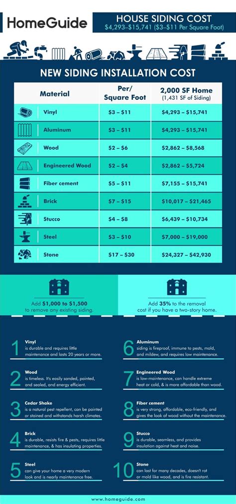 Ice $ cold $ ocean 9. How Much Does House Siding Cost to Install or Replace? in ...