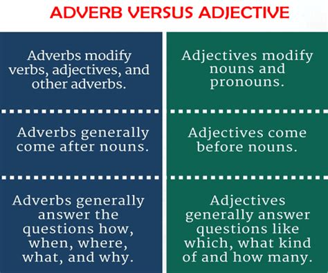 Difference Between Adjective And Adverb Javatpoint Artofit