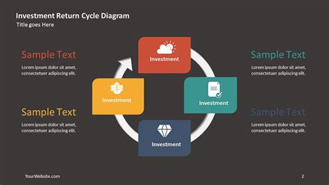 investment return cycle  diagram  ocean