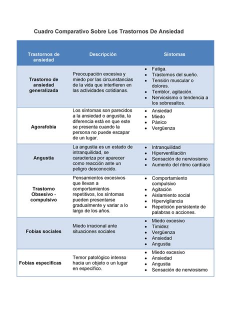 Cuadro Comparativo Trastorno De Ansiedad Pdf Porn Sex Picture