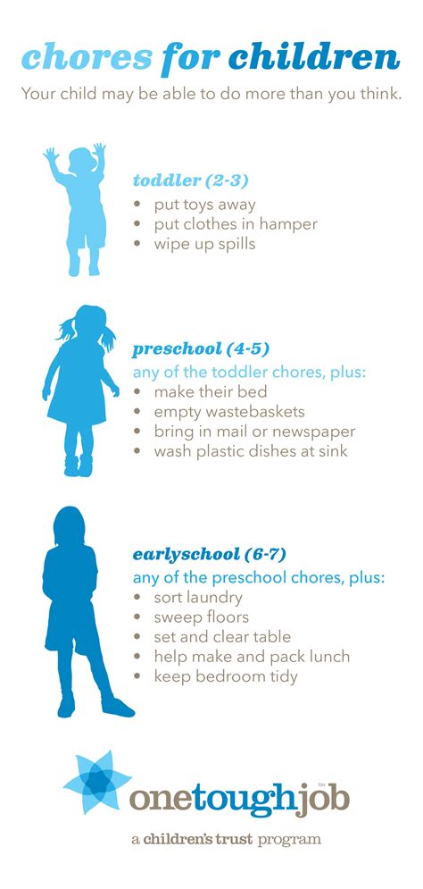 Age Appropriate Chores For Kids One Tough Job