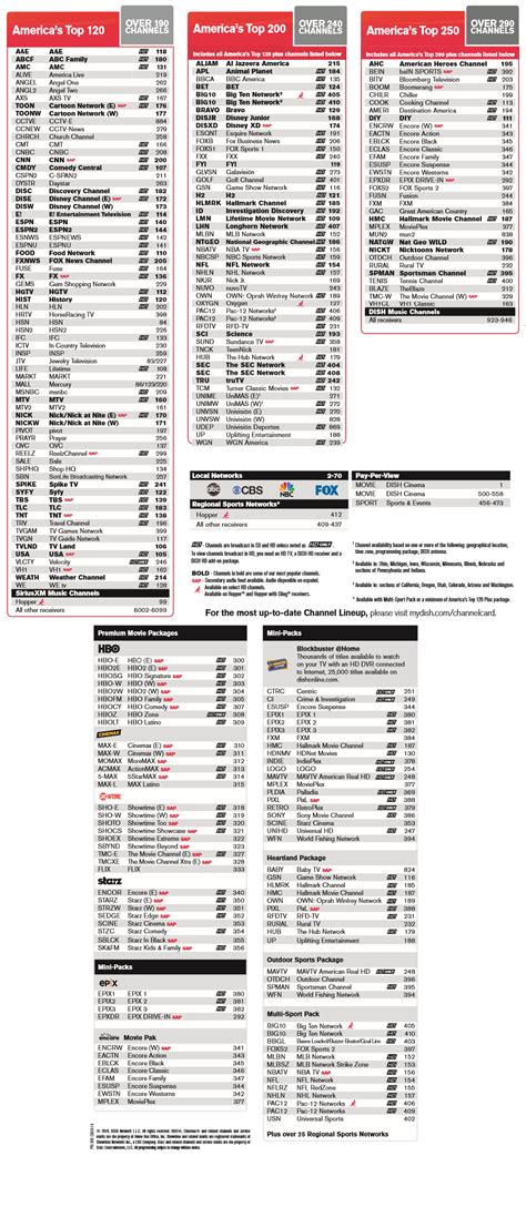 Dish might just have the perfect tv package for you and your area. Best dish america's top 200 printable channel list ...