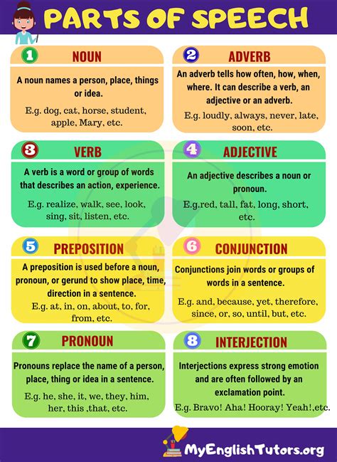 Parts Of Speech English From A To Z The Parts Of Speech Are Riset