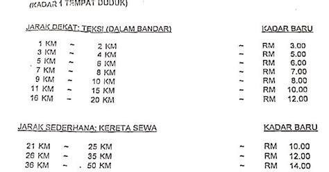 Sedangkan soal tuntutan kenaikan upah karyawan, tidak ada aturan yang mewajibkan perusahaan untuk memenuhinya. Tambang Teksi Jarak Dekat, Sederhana Dan Jauh - BLOG CIKGU ...