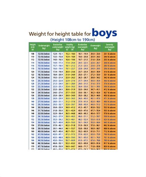 Height Weight Chart For Boy 7 Free Pdf Documents Download