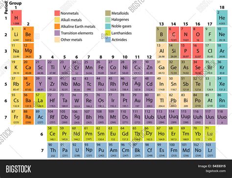 Complete Periodic Table Elements Vector Photo Bigstock