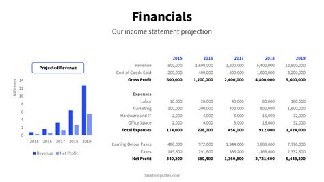 Pitch Deck Financial Projections Slide How To Instructions