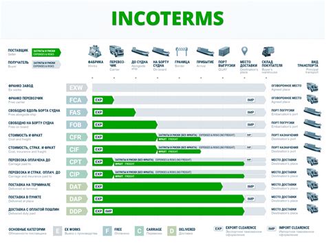Icc Incoterms 2020 Launch London Trade Finance Global