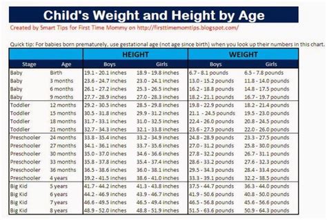 Growth Charts For Children How Much Should My Baby Weigh Baby