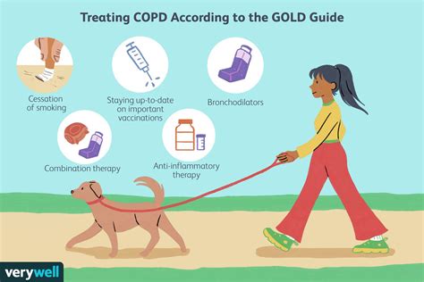 How Copd Is Treated