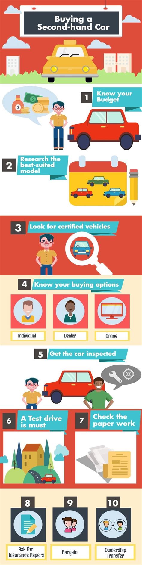 10 Things To Consider At The Time Of Buying Second Hand Car Maxabout News