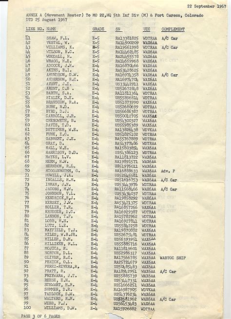 Check spelling or type a new query. 101st Airborne Division Roster Ww2l - Inny Penny