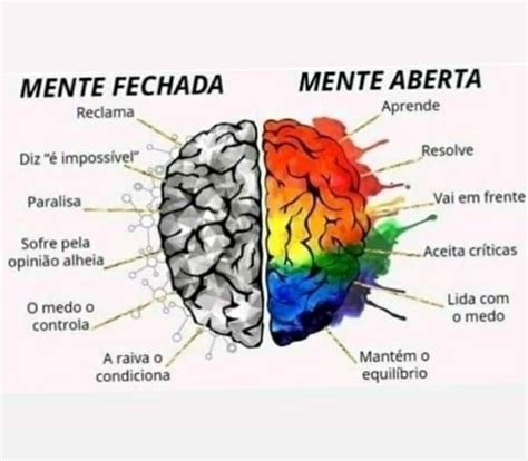 Inocente´s: As diferenças entre pessoas de mente aberta e mente fechada