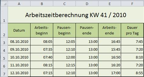 Ist die summe größer als 24 stunden behält excel sozusagen immer den tag im sinn und als ergebnis erscheint eine stundenzahl kleiner. Excel- Zahlen: Rechnen mit Uhrzeit