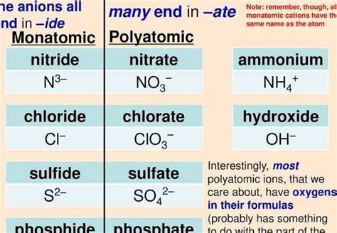 3 What Are The Monoatomic Ions Polyatomic Ions List Down Brainly Ph
