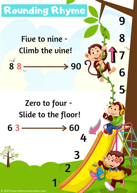 Rounding Numbers Free Worksheets Rules And Posters The Mum Educates