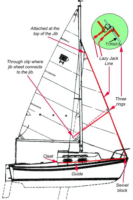 Installing Jib Sail Jib Halyard Boat Navigation Sailing Classes