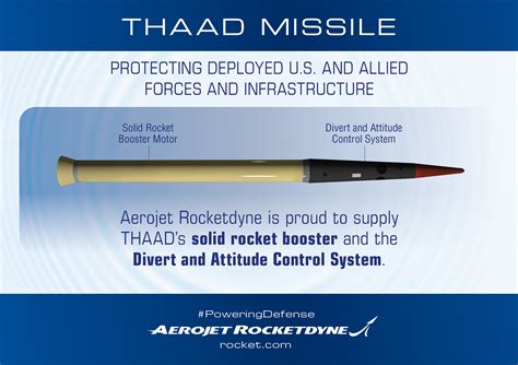 Terminal High Altitude Area Defense Thaad Aerojet Rocketdyne