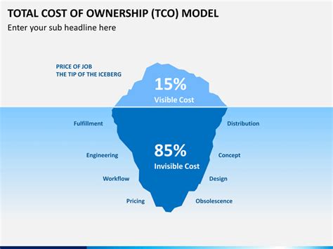 Total cost of ownership, or tco, is the purchase price of an asset plus its costs of operation, according to investopedia. Total Cost of Ownership (TCO) Model PowerPoint Template ...