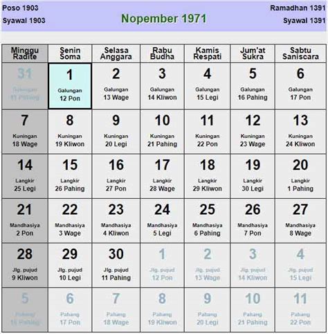 Kalender Jawa Tahun 1971