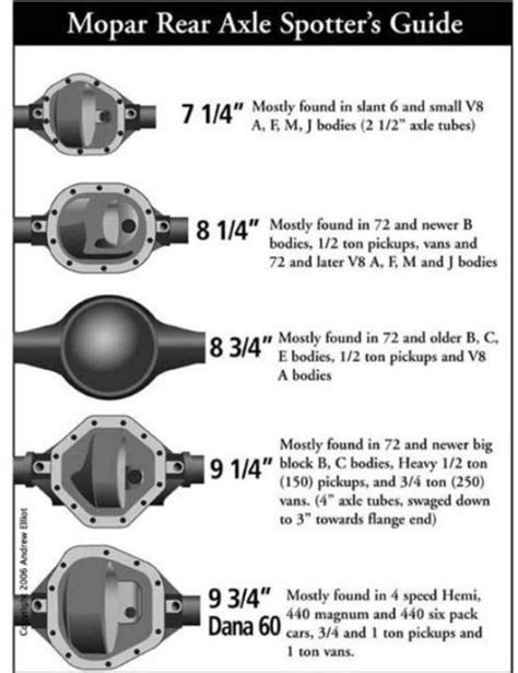 Ford Mustang Rear End Gear Ratios