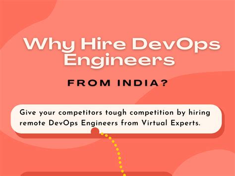 Why Hire Devops Engineers From India By Virtual Experts On Dribbble