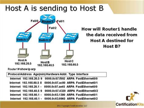 Ip Routing In Router Explained With Example For Ccna Ccna Tutorials Images