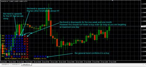 The session includes lessons on the. Multi Trend Signal Indicator - Forexobroker