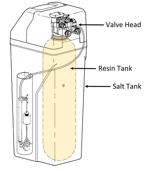 How Does A Water Softener Work Rheem