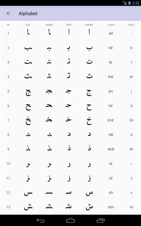 Communicate smoothly and use a free online translator to instantly translate words, phrases, or documents between 90+ language pairs. Arabic alphabet for beginners for Android - APK Download
