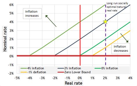 Visualizing The Various Paths Of Interest Rates And Inflation Seeking