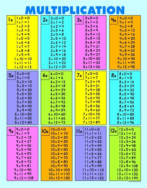 45 Best Of Table Of 12 Table