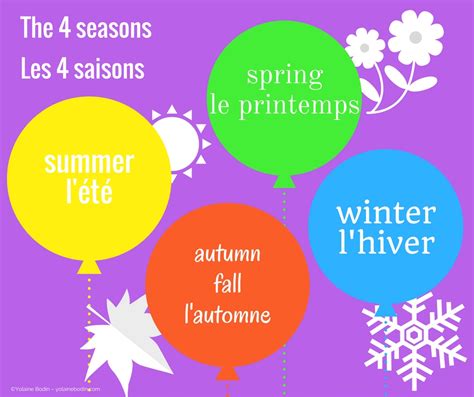 Learn How To Say The Four Seasons In French Yolaine Bodin