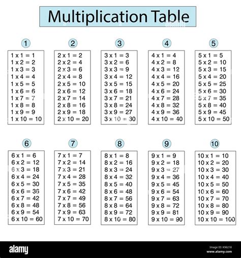 Table de multiplication de 1 à 10 pour les élèves des écoles primaires